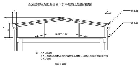 鐵皮屋頂斜度|《做鐵工的人》：如何蓋出一間好的鐵皮屋？